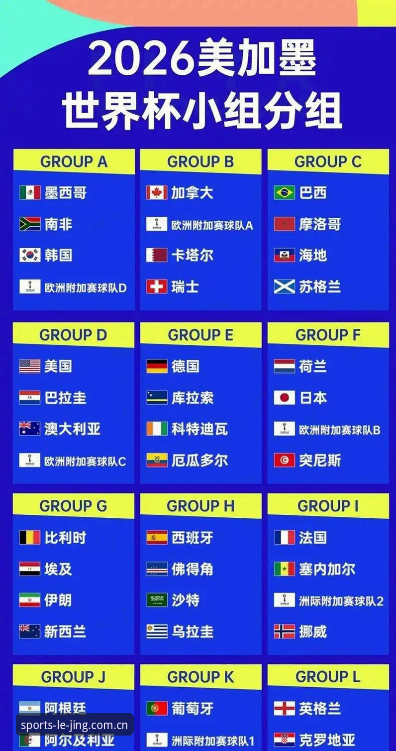 2030年世界杯扩军 vs 现状：从64队到66队的变革，中国男足的机遇在2026乐竞体育最新入口